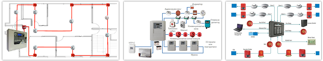 Файер Сeкюрити