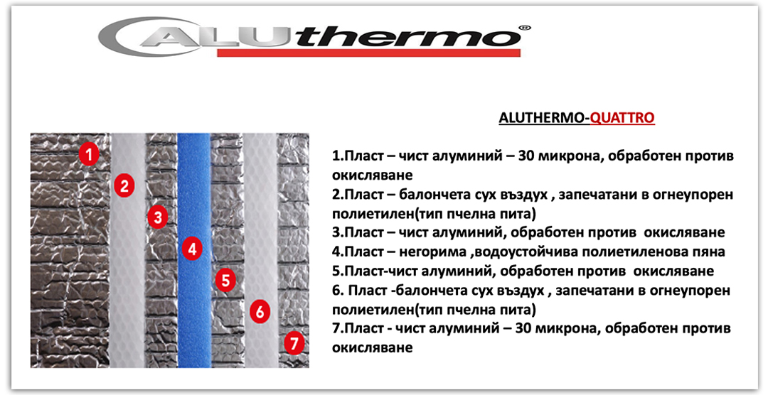 Алютермо България