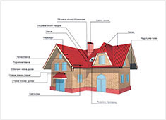 Рууф Къмпани