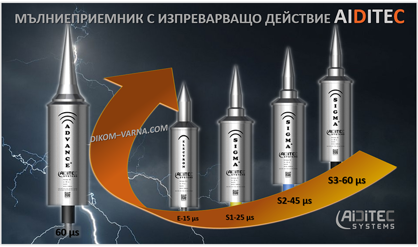 Диком ООД