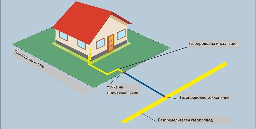 НЕОТЕРМ ООД