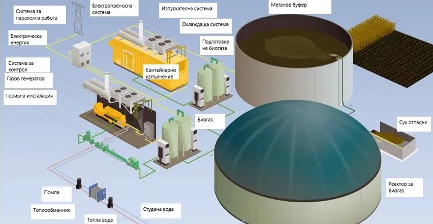 НЕОТЕРМ ООД