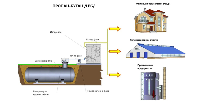 НЕОТЕРМ ООД