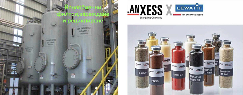 Еко филтър ЕООД Еко филтър ЕООД